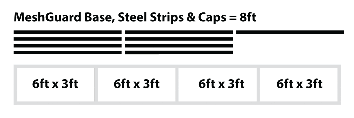 MeshGuard Kit Diagram